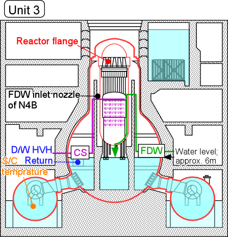 3号機の温度測定位置