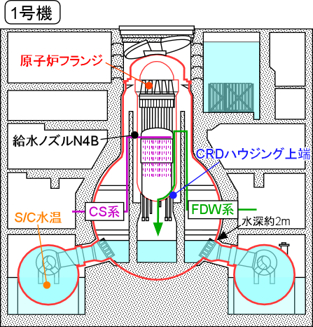 1号機の温度測定位置
