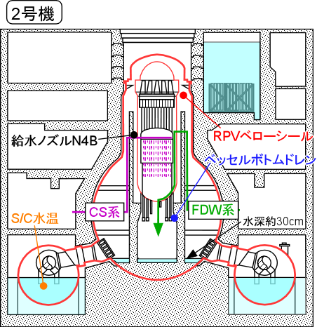 2号機の温度測定位置