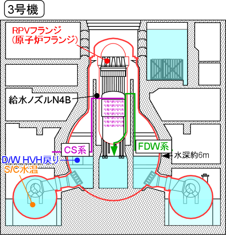 3号機の温度測定位置
