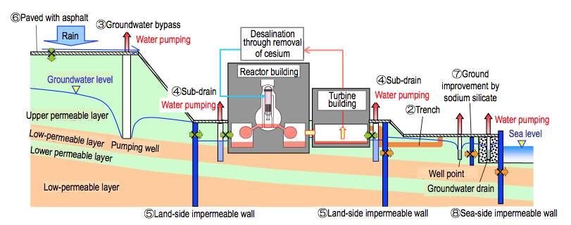 Circulation cooling and accumulated water treatment line – Information ...