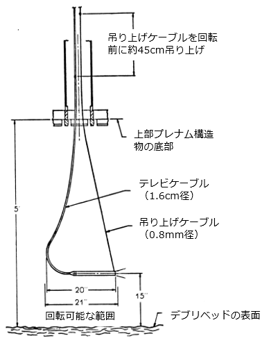 図４　Quick Lookでの圧力容器内での探査方法 [3]