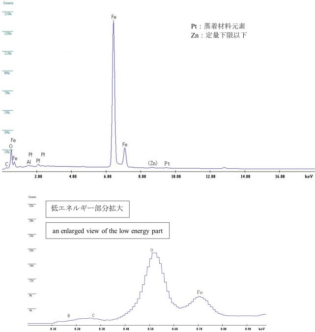 図30 2WEL2101B 領域10の中央付近を中心としたEDS点分析スペクトル 注意事項：図5.5-22の赤破線の中心をEDX点分析の中心とした。 なお、赤破線はEDX点分析の範囲を示しているわけではない。