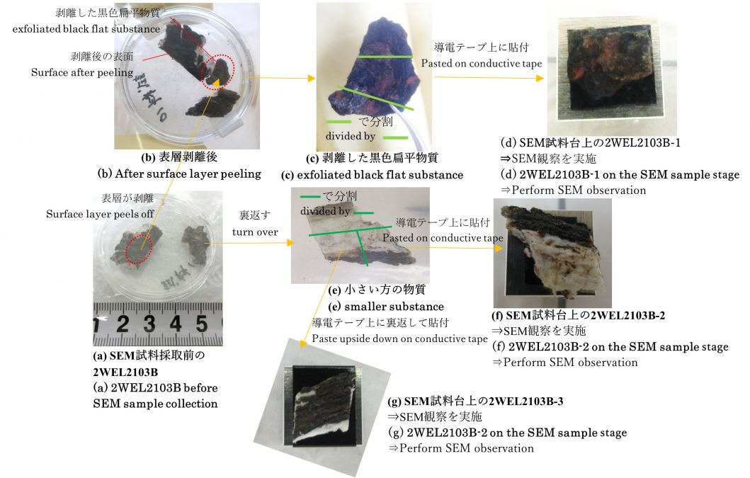図1 2WEL2103B SEM観察用試料2WEL2103B-1の採取