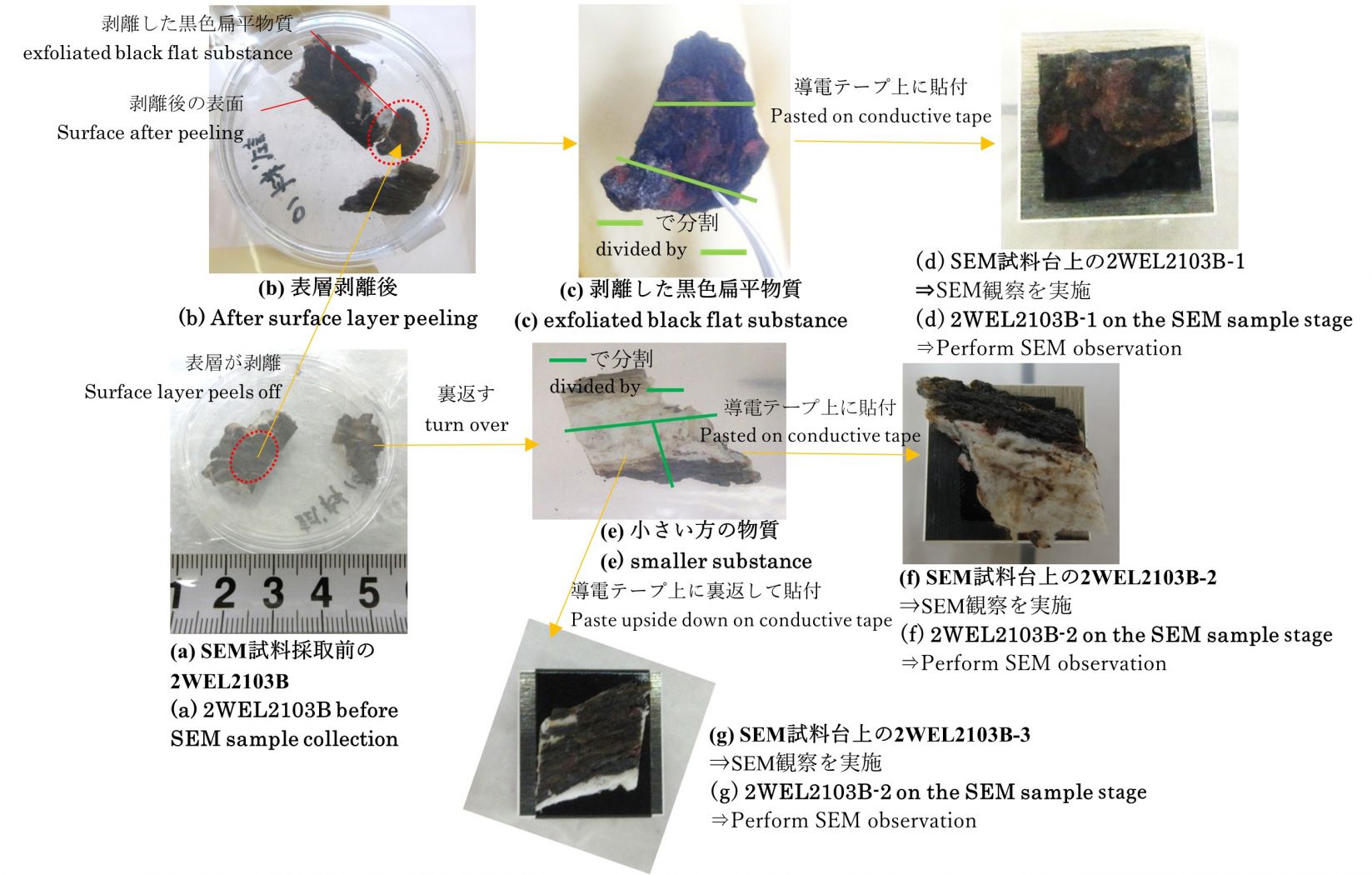 図1 2WEL2103B SEM観察用試料2WEL2103B-1の採取