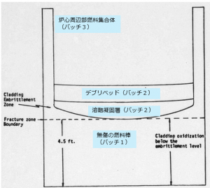図３(a)　重量物落下事象の臨界解析で設定した体系 [4]