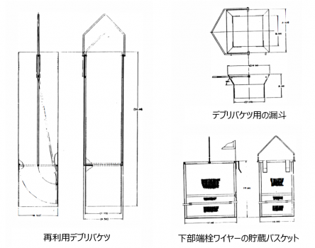 図30　再利用デブリバケツ、漏斗ツール、下部端栓ワイヤー用のバスケット [2]