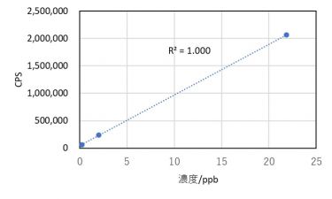 Fe-57