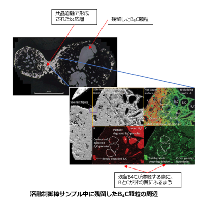 図４　JAEAの制御棒破損・溶融模擬試験の結果[8]