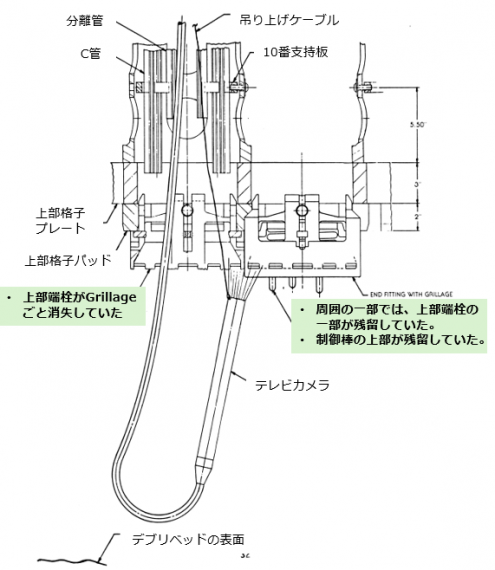 図12　E9位置の上部格子周辺の観察 [3]