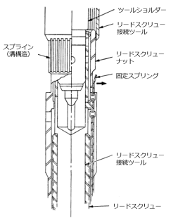 図13(c)　リードスクリューナットの概略図 [3,4]