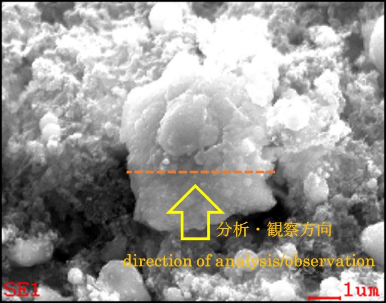 図1　SEM画像上に示したTEM観察用試料の採取箇所及び分析・観察方向