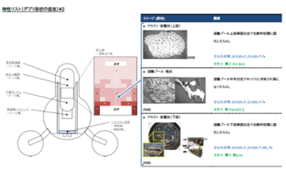 燃料デブリ特性リスト –形状の仮定（例：in-vessel debris）- （H28 IRID事業）