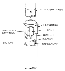 図13(b)　リードスクリューとスパイダー接続部のトルク受けの概略図 [3,4]