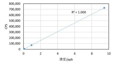 Cr-53