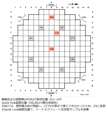 図１　APSR挿入試験とQuick Look調査位置 [2,5]