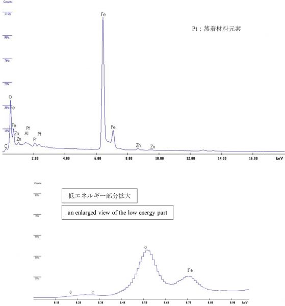 図24 2WEL2101B 領域07の中央付近を中心としたEDS点分析スペクトル 注意事項：図22の赤破線の中心をEDX点分析の中心とした。 なお、赤破線はEDX点分析の範囲を示しているわけではない。 Pt：蒸着材料元素