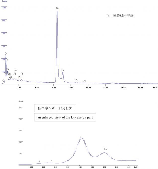 図24 2WEL2101B 領域07の中央付近を中心としたEDS点分析スペクトル 注意事項：図5.5-22の赤破線の中心をEDX点分析の中心とした。 なお、赤破線はEDX点分析の範囲を示しているわけではない。