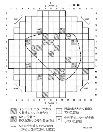 図６　APSR挿入試験とインコアモニター調査の結果まとめ [5]