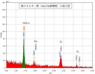 位置⑩