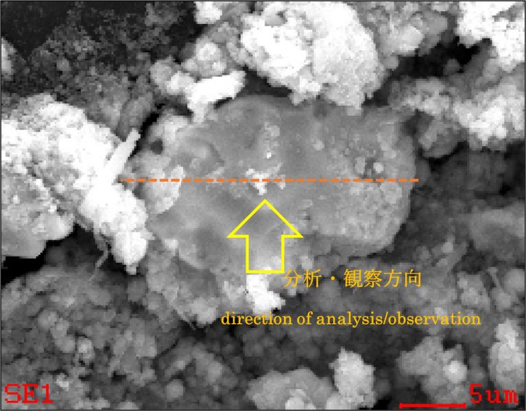 図1　SEM画像上に示したTEM観察用試料の採取箇所及び分析・観察方向