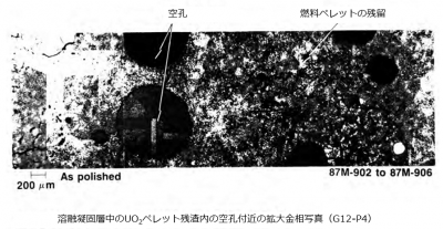 図15(b) 溶融凝固層中のUO2ペレット残差中の空孔周辺の拡大金相写真 [2]