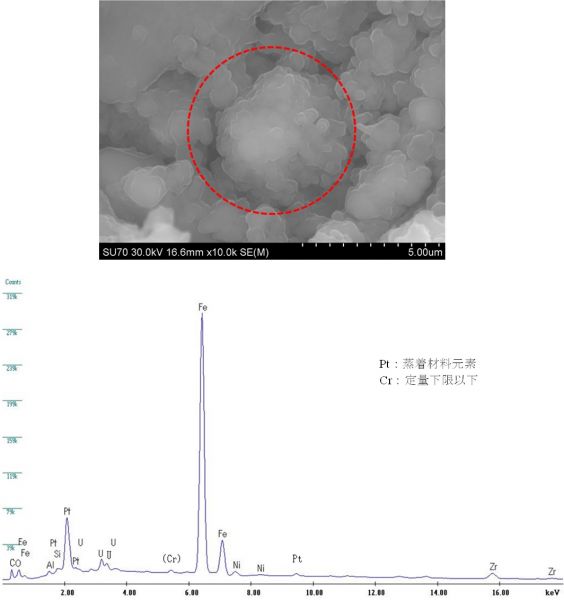 図17 2PEN2103 領域05の中央付近を中心としたEDS点分析のスペクトル 注意事項：上図の赤破線の中心をEDX点分析の中心とした。 なお、赤破線はEDX点分析の範囲を示しているわけではない。 Pt：蒸着材料元素 Cr：定量下限以下