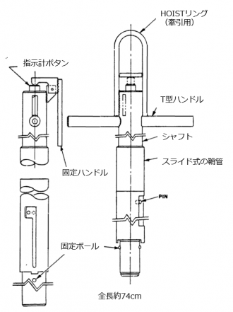 図14(j)　代替の接続外しツールの概略図 [2]