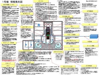 炉内状況推定図 - debrisWiki