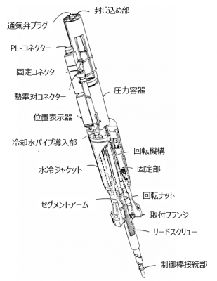 図４　制御棒駆動機構（CRDM）の構造 [6]