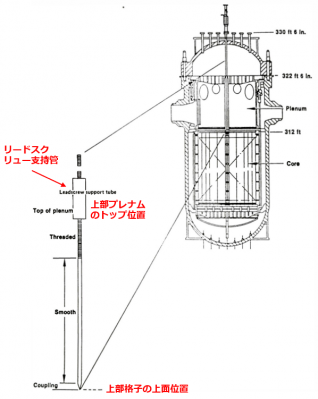 図３　APSRの配置とサンプリング位置 [6]