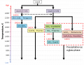 図X7：試験条件2(Caリッチ)の凝固パス概略図