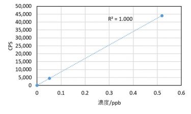 Ag-107