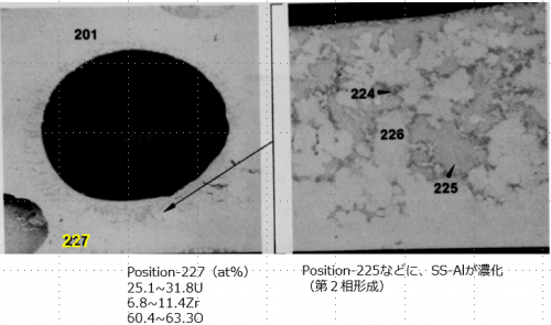 図32(d)　領域-2（Location-G）の拡大BSI