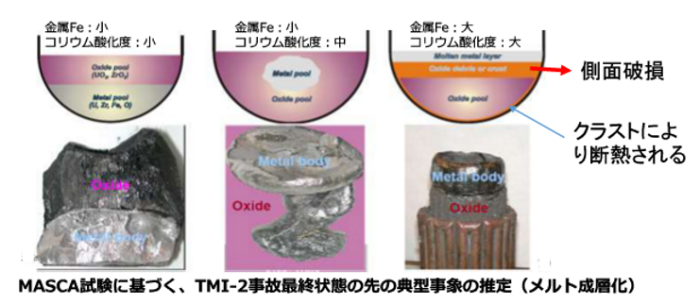 図１　MASCA模擬試験の結果[4,16]
