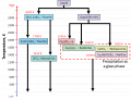 図X5：試験条件1(Caリッチ)の凝固パス概略図