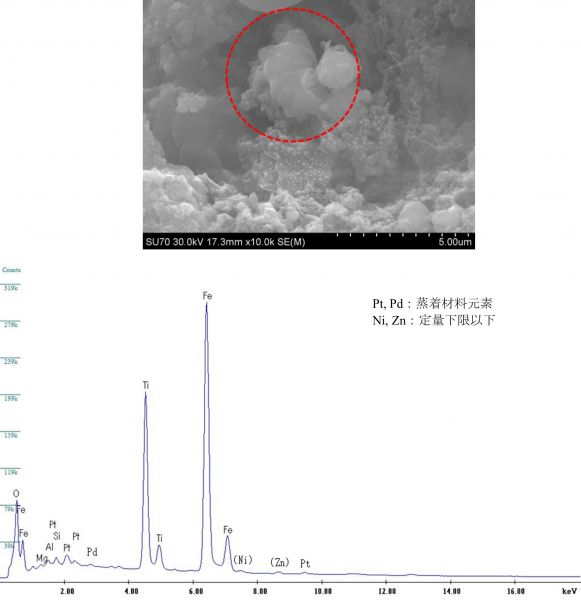 図8 2WEL2101B 領域02-1(領域02の上半分)中央部分を中心としたEDS点分析のスペクトル 注意事項：上図の赤破線の中心をEDX点分析の中心とした。 なお、赤破線はEDX点分析の範囲を示しているわけではない。 Pt, Pd：蒸着材料元素 Ni, Zn：定量下限以下
