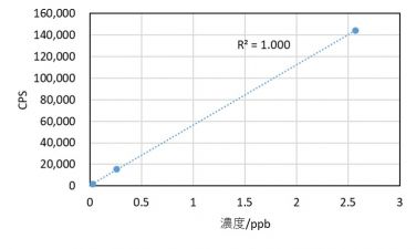 Ni-60