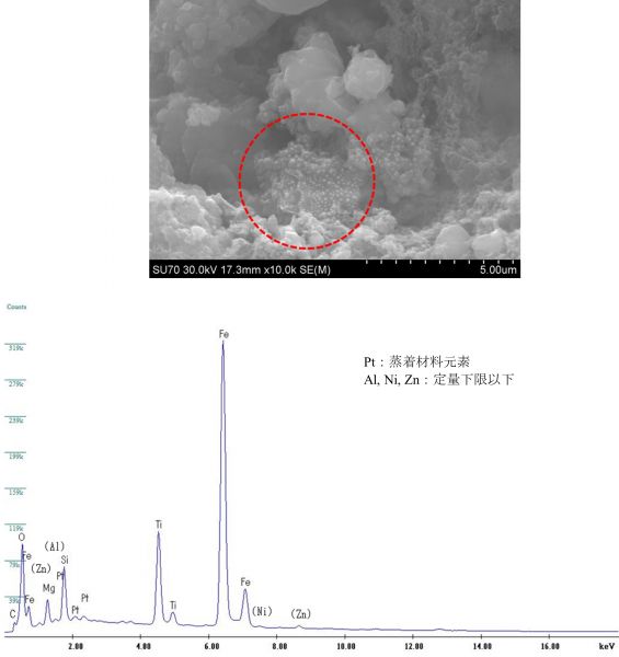 図9 2WEL2101B 領域02-2(領域02の下半分)中央部分を中心としたEDS点分析のスペクトル 注意事項：上図の赤破線の中心をEDX点分析の中心とした。 なお、赤破線はEDX点分析の範囲を示しているわけではない。 Pt：蒸着材料元素 Al, Ni, Zn：定量下限以下