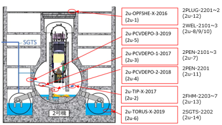 　　　　　図１(b) ２号機のサンプル採集位置
