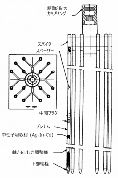図８(c)　軸方向出力調整棒スパイダー [2]