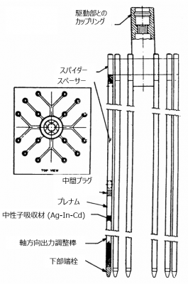 図２　APSRスパイダーの構造 [6]