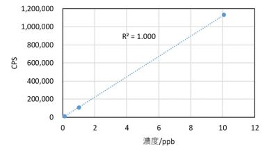 Mo-97
