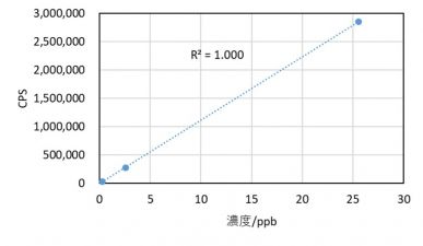 Mo-98