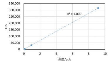 Li-7