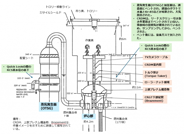 Quick Look計画の概要 - debrisWiki