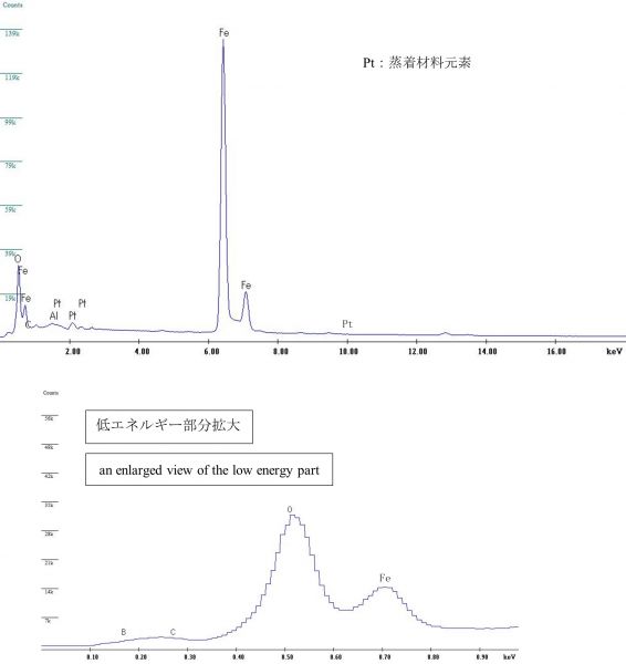 図31 2WEL2101B 領域11の中央付近を中心としたEDS点分析スペクトル 注意事項：図27の赤破線の中心をEDX点分析の中心とした。 なお、赤破線はEDX点分析の範囲を示しているわけではない。 Pt：蒸着材料元素