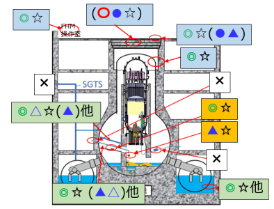 　　　　　　　　図２(b) ２号機U含有粒子の特徴