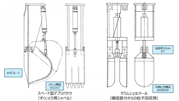 図24　Pick-and-place作業用の各種長尺ツール -重量ツール- [2]