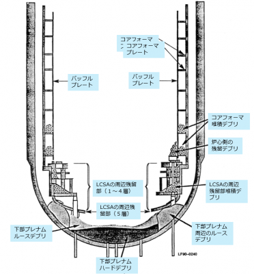 図48(a)　LCSA切断解体時点でのRPV内模式図 [23]